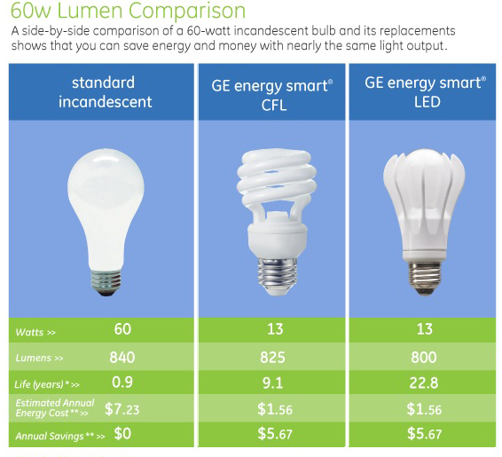 Aquarium LED Savings Review Help