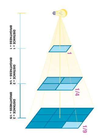 Aquarium LED review penatration