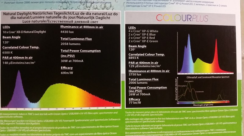 TMC GroBeam 1500 Review Specifications