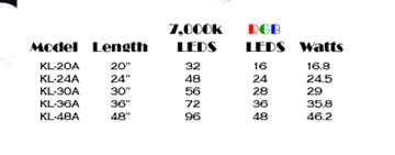 Finnex Planted 24 7 Reveiw