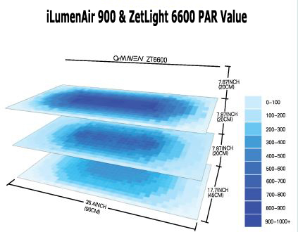 TMC V2 iLumenAir PAR and Spread LED Review