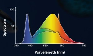 planted-2-0-spectrum