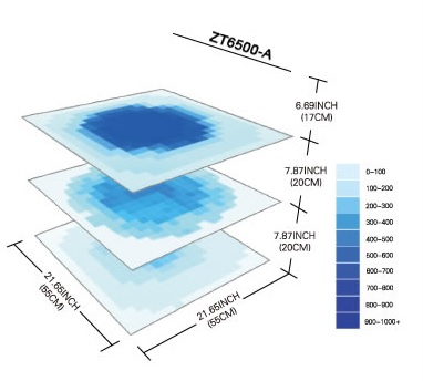 LED Review ZT Spread PAR