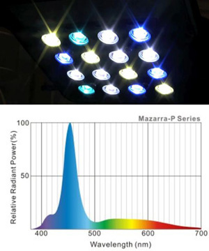 Maxspect Mazarra Aquarium LED Fixture & Spectrogram