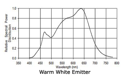 Bridgelux Warm White emitter for Ocean Revive, Evergrow LED